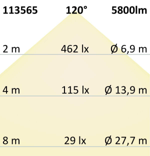 Dimensions: Luminaire linéaire LED, 1 source lumineuse, blanc, plastique, fonction éclairage de secours, IP66, 150 × 6,3 cm.